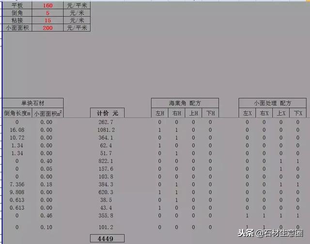石材下单的正确姿势，少走很多弯路！